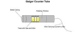 geiger-counter-tube.JPG (27814 字節(jié))